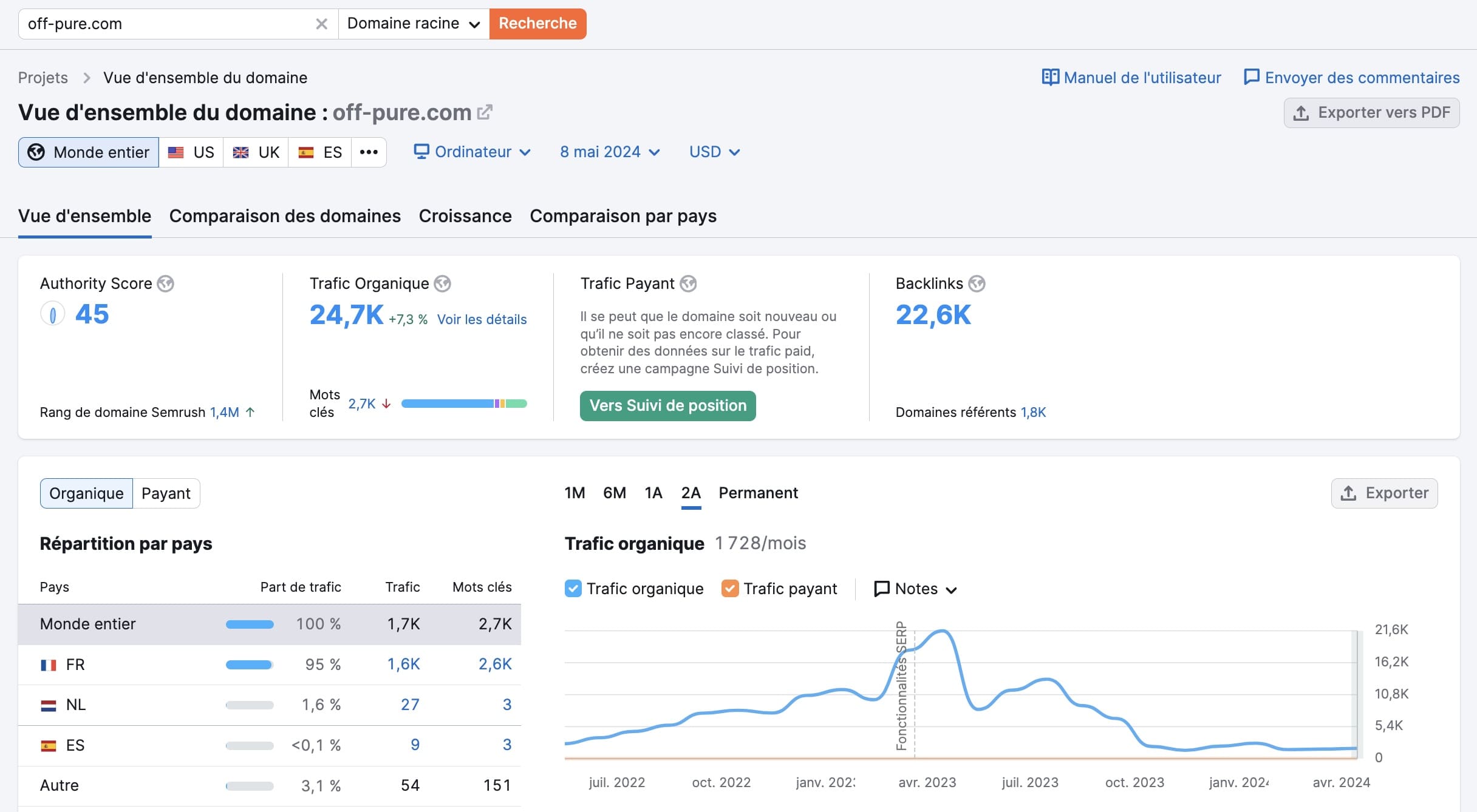 screen-semrush
